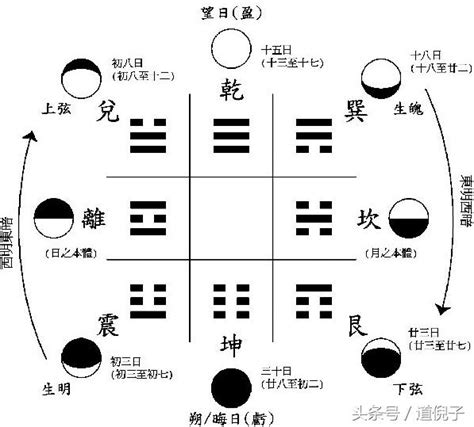 淨陰淨陽|風水